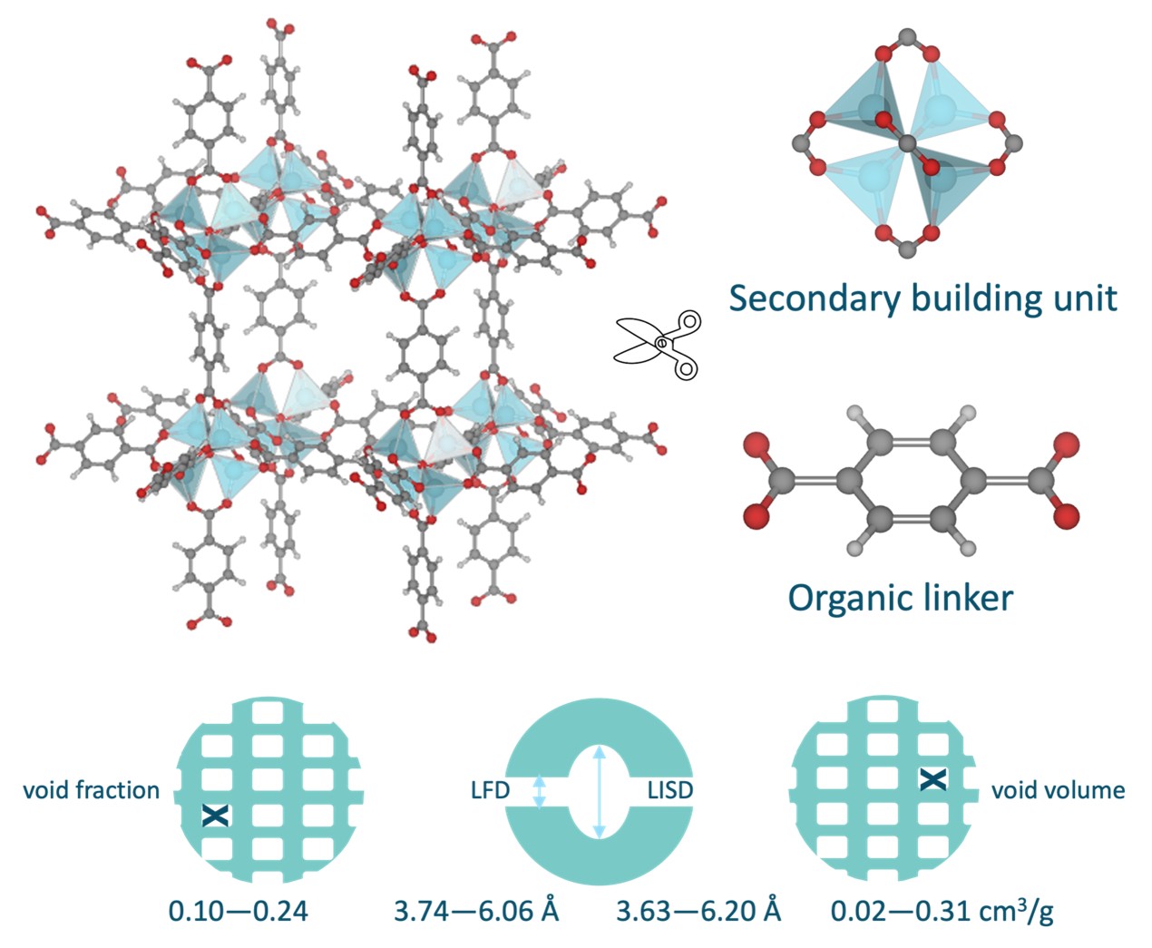 Exploring metal-organic framework design strategies for CO2 capture using explainable artificial intelligence